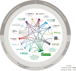 Infografik_neu