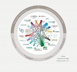 Netzwerk-Grafik-2020-02
