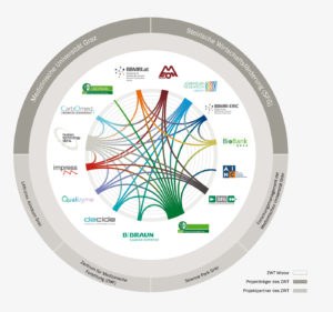 ZWT-Netzwerk-Community-Infografik