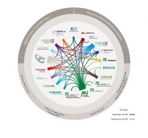 Netzwerk-Grafik-2021-maerz