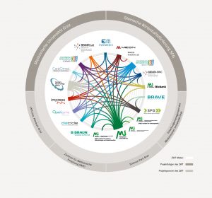Netzwerk-Grafik-2021-maerz