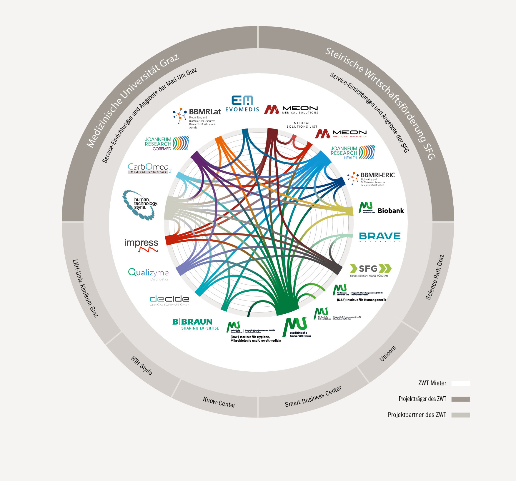 Netzwerk-Grafik-06-2021_WEB