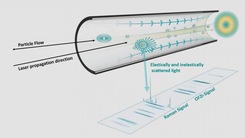 Nanoplastik