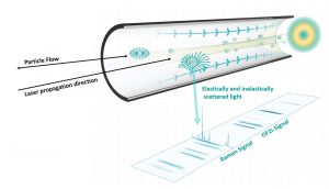 Nanoplastik